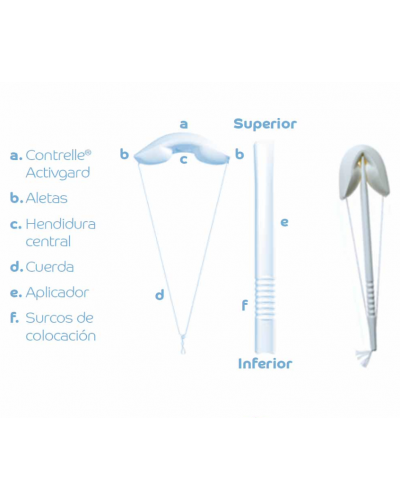 Contrelle Activgard - Paragüas incontinencia urinaria 30 unidades